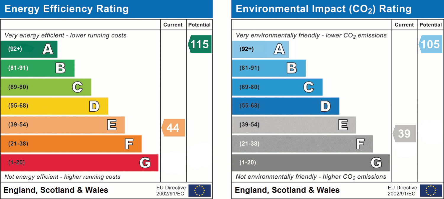 epc_combined_chart_904b747217b06d5fb6f457479c10c030.png