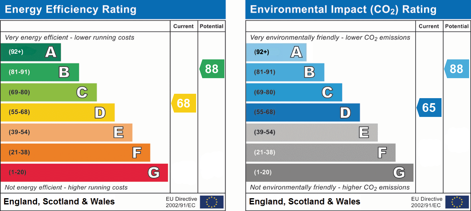epc_combined_chart_5568f064c06e40eedb8fda42f166ef79.png