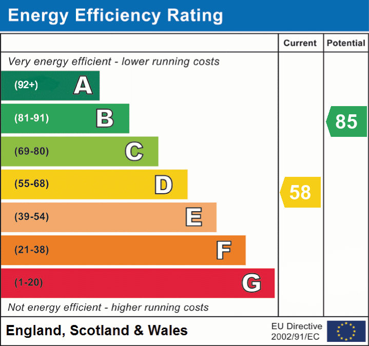 epc_eer_chart_934dbe176f483cb04be6e60754482584.png