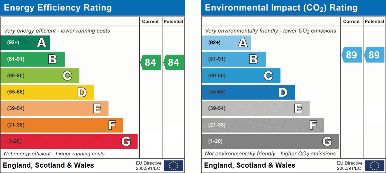epc_combined_chart_c41c9c73b1c377f9a4af164738e12e5a.png