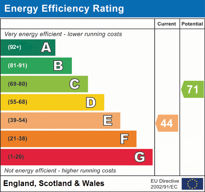 epc_eer_chart_859a2fd25b5adac0afb4a785d172584b.png