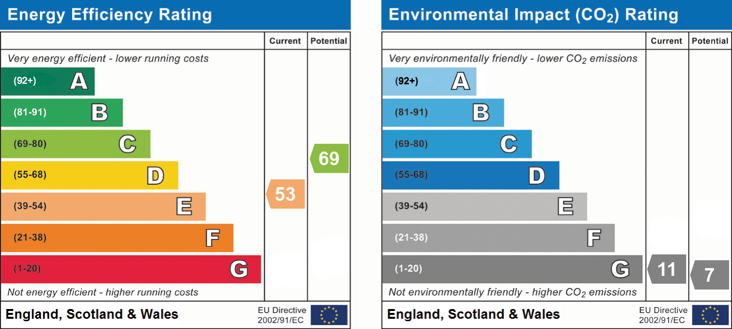 epc_combined_chart_a919cae2ffbc967d563e02d1f203df08.png