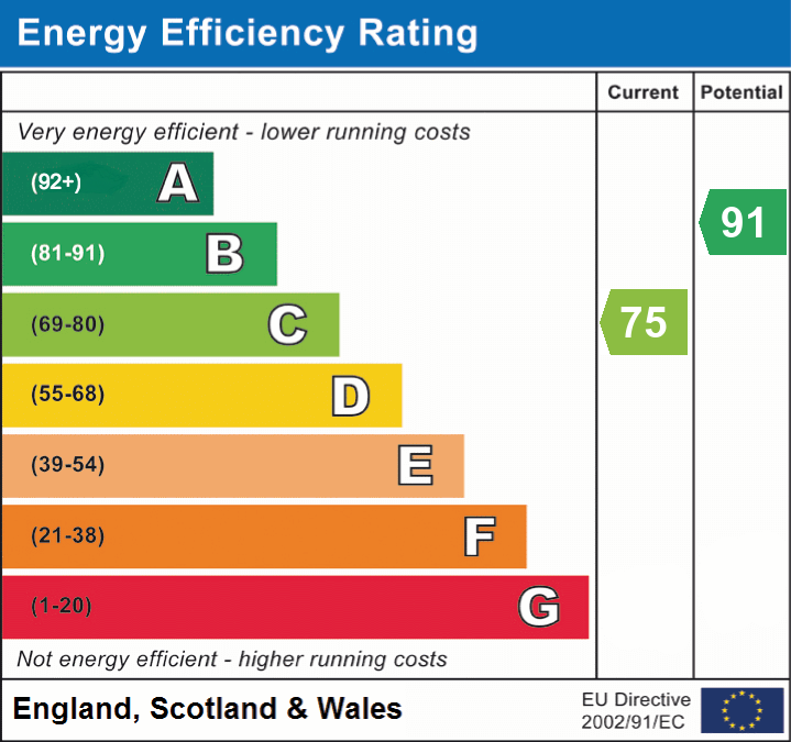 epc_eer_chart_4ac4930080ed2273ded71e502a11db1c.png