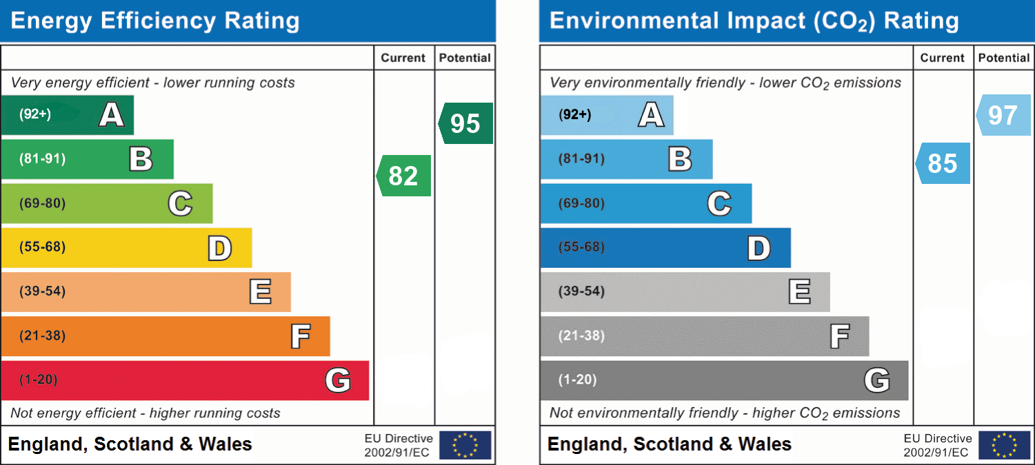 epc_combined_chart_6342acc2be29398b74ebbb54517a9f8f.png
