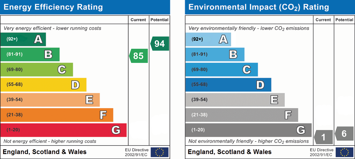 epc_combined_chart_e0126fa24486e43e2811335c25c77339.png