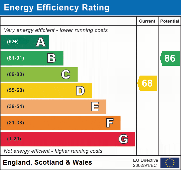 epc_eer_chart_3cd5da1d4374b3b2d791f8ac977fc4d2.png
