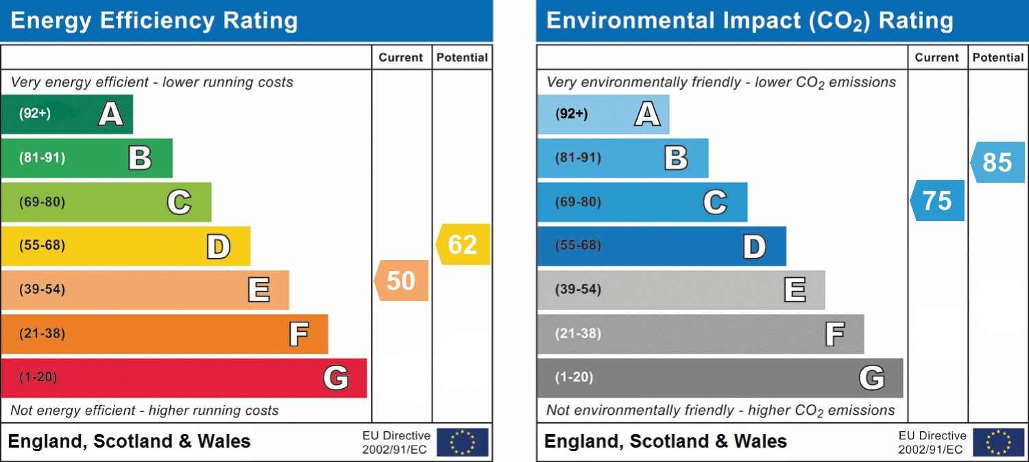 epc_combined_chart_a8b9000a7549b366ebe0f3d8a8bc606b.png