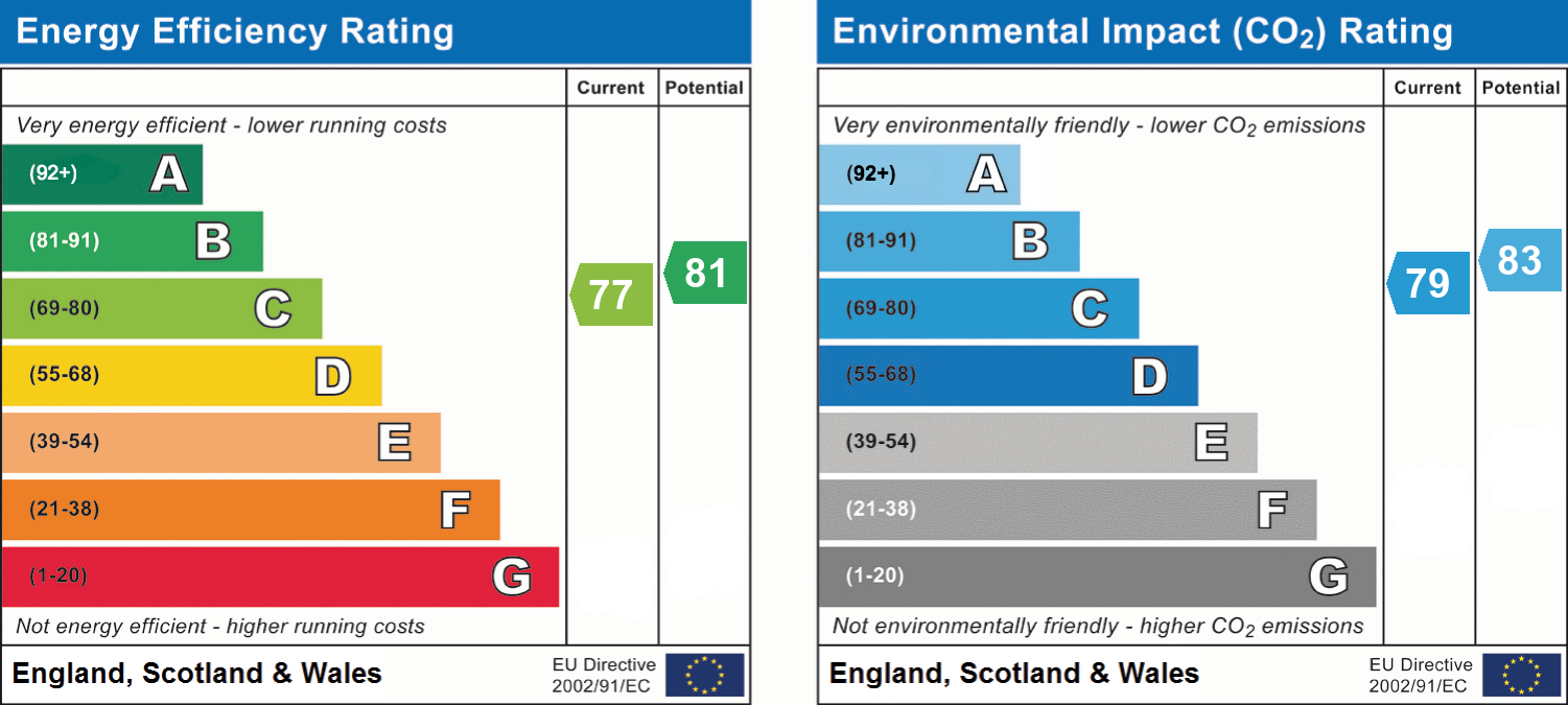 epc_combined_chart_93883313103fe155094a6f0389c08b3a.png