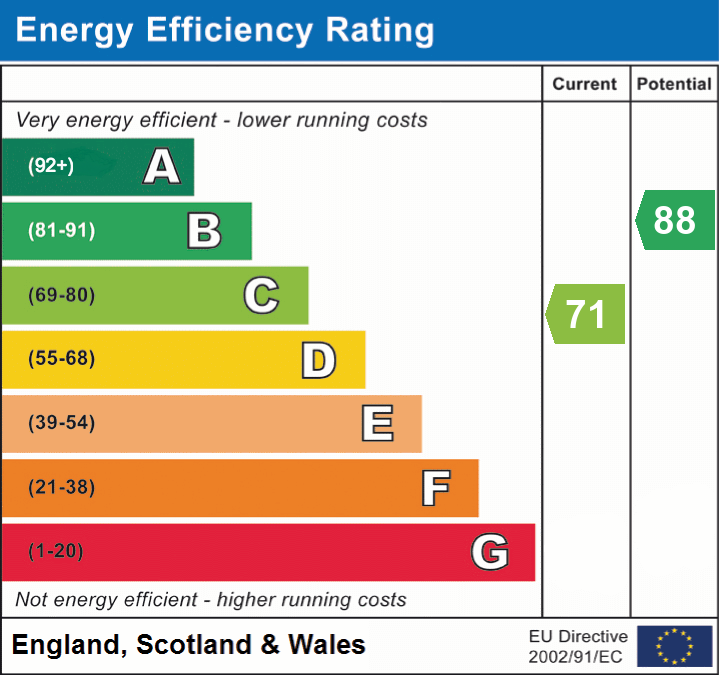 epc_eer_chart_ad963d3f3d33fe468ab3d738993a200d.png