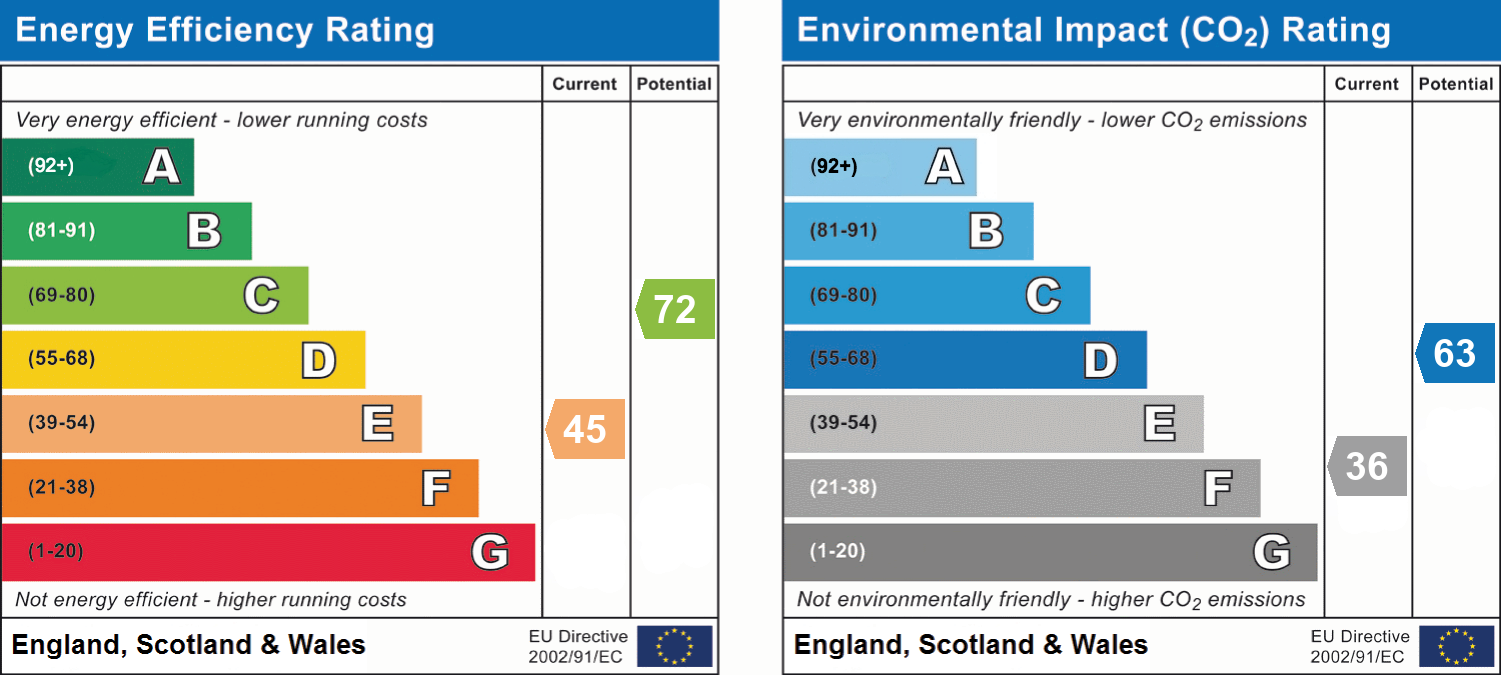 epc_combined_chart_c77012e1867e1daee208a3a3fe863572.png