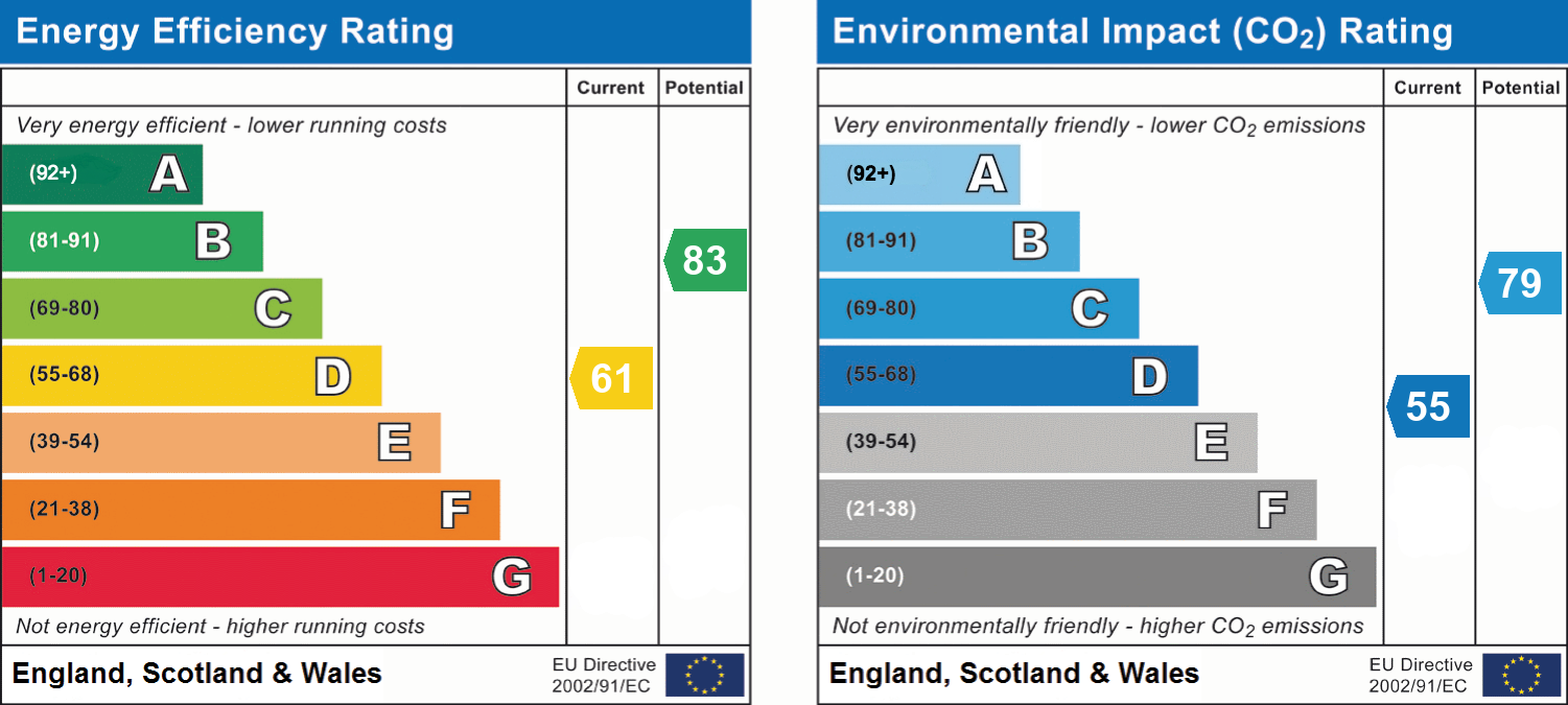 epc_combined_chart_671a19c5fb08f710730fc4fbf24c5135.png