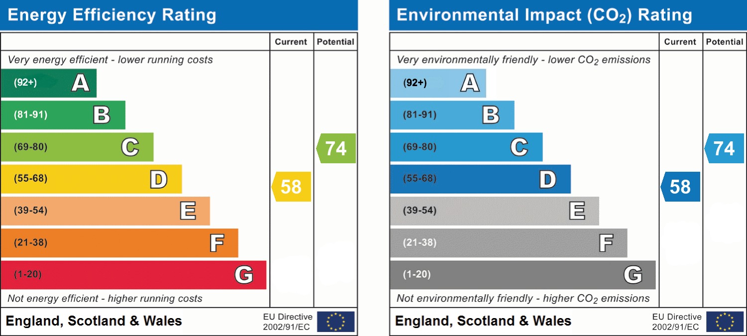 epc_combined_chart_e73320888744bd1c89d57cc7a7203088.png