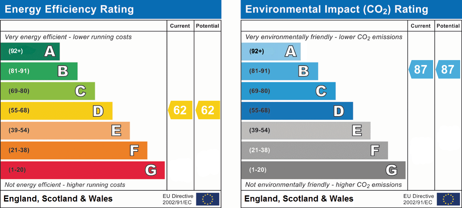 epc_combined_chart_282cf7cbeec240cf69e0c665ce466ebe.png