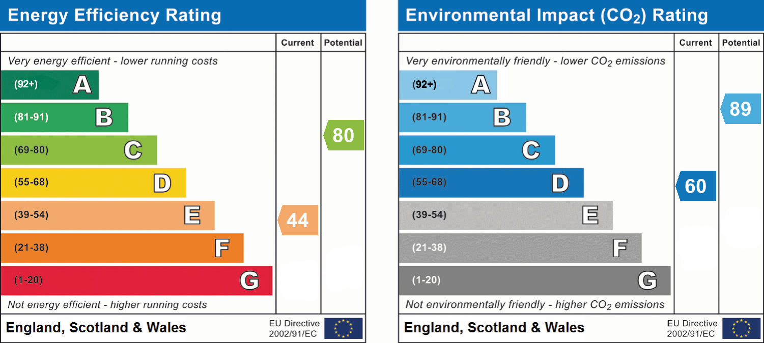 epc_combined_chart_8d30633639acd8faf428f10f52a5af4e.png