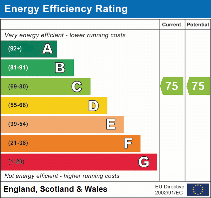 epc_eer_chart_0947279480bac6951a87329a511adeb5.png