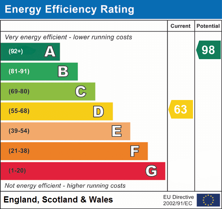 epc_eer_chart_b54570324fe113630c548e0cb7fa10a4.png
