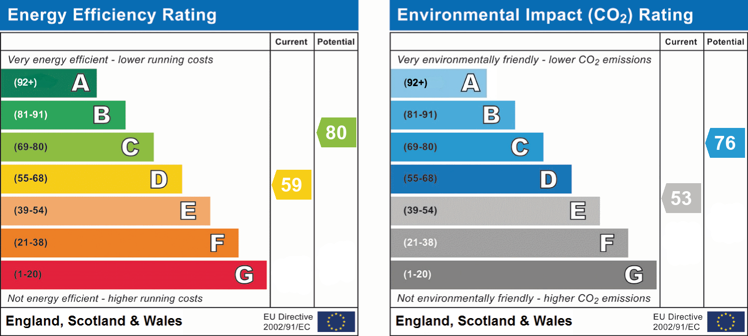 epc_combined_chart_66ac3f1f3059af85ae758c2eca2d1aed.png
