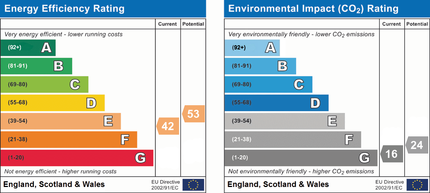 epc_combined_chart_a4d0fea8b889ad268e23923e876a8de3.png