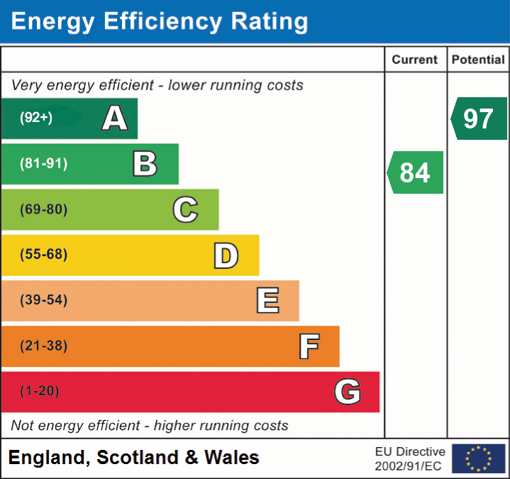 epc_eer_chart_ea816b82b17e748fd57cd2a7ad80f8bf.png