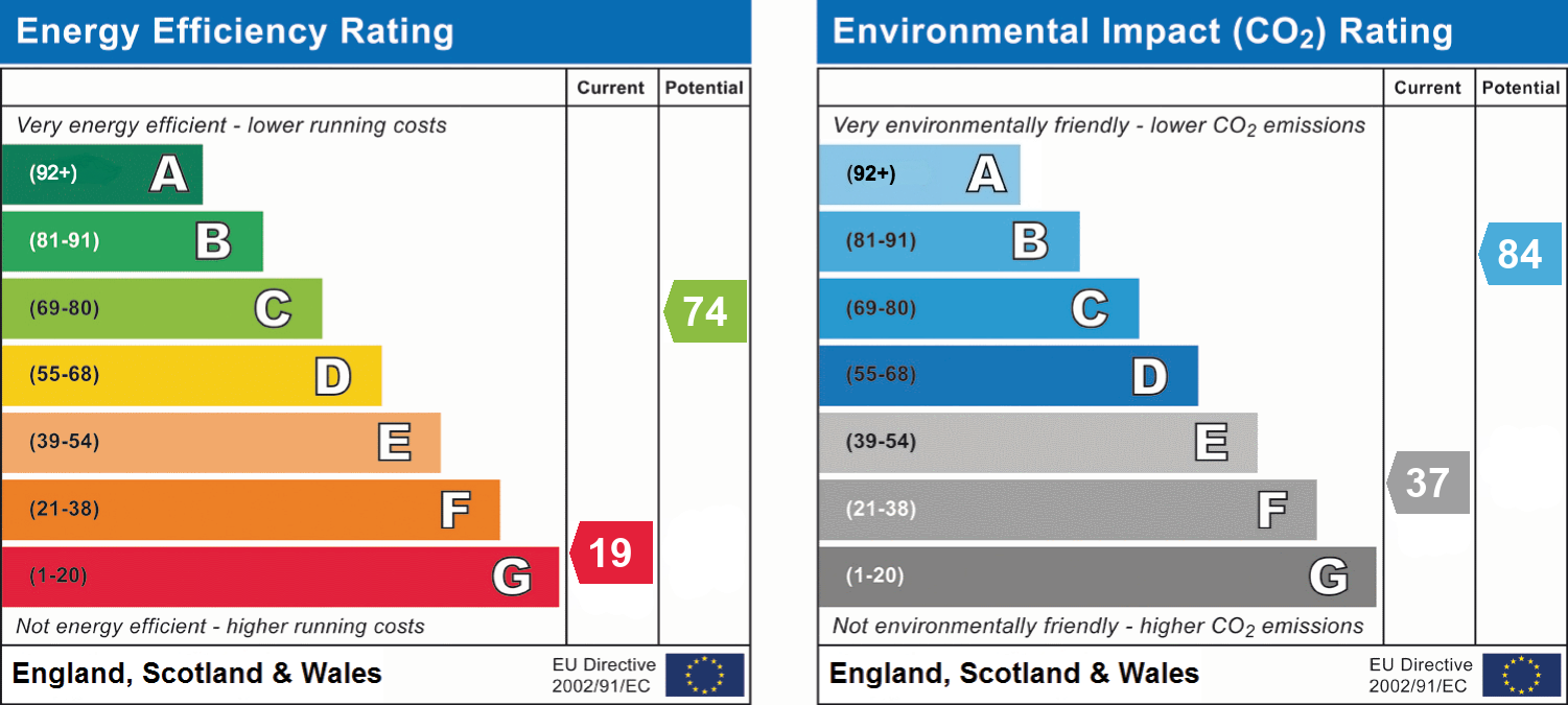 epc_combined_chart_8fee9dc5f88d6c8a1b719988873b3279.png