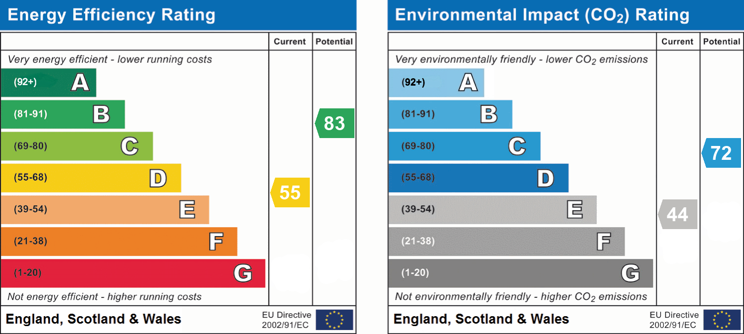 epc_combined_chart_d964de1e874693cffa7ae37ba6c83877.png