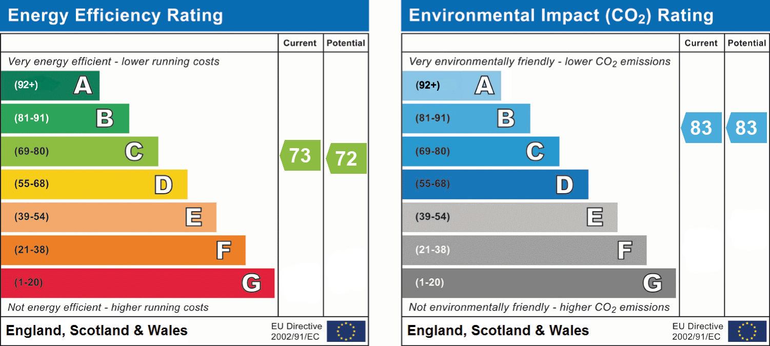 epc_combined_chart_4e8e1bb27a71537a5e4a65bbe24e14bb.png
