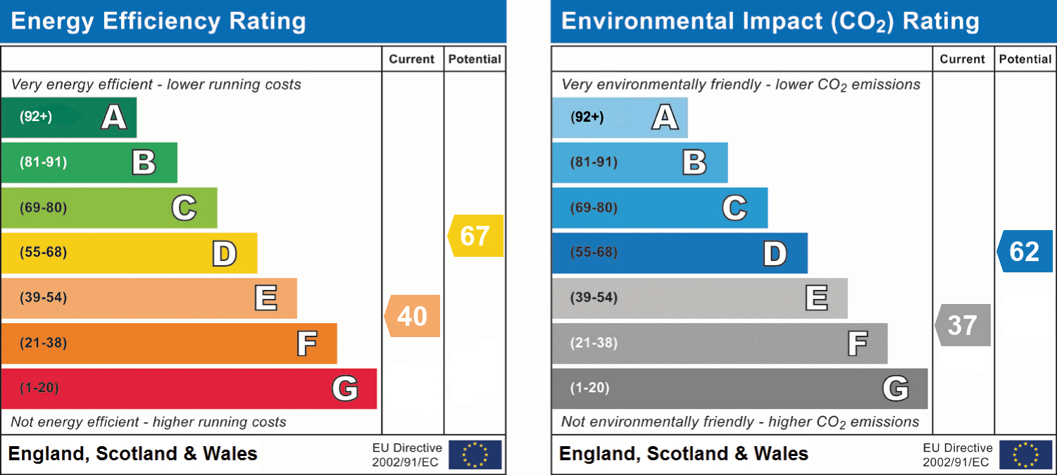 epc_combined_chart_a9d3696e5d15a86be0f6201f7385e377.png
