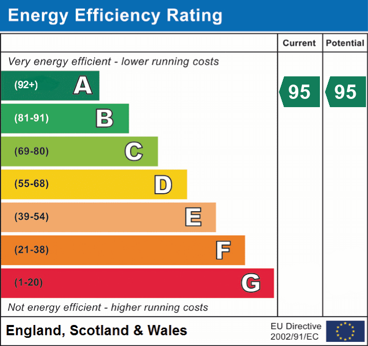 epc_eer_chart_30ed267a4e90a6ba151d88c423d5c6d2.png