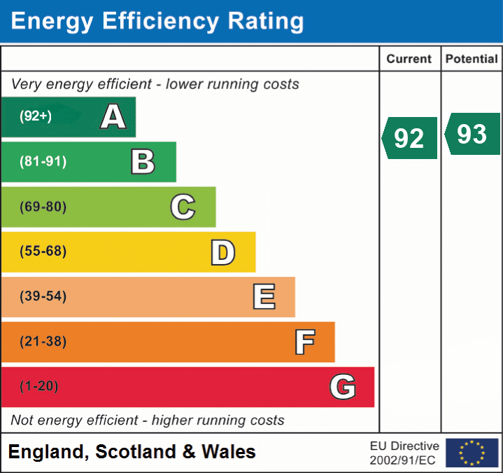 epc_eer_chart_408eb9320a9950595732968d397ddbc7.png