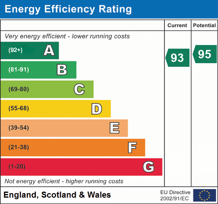 epc_eer_chart_55dcb63ff89129bc05eace6c4a4c147a.png