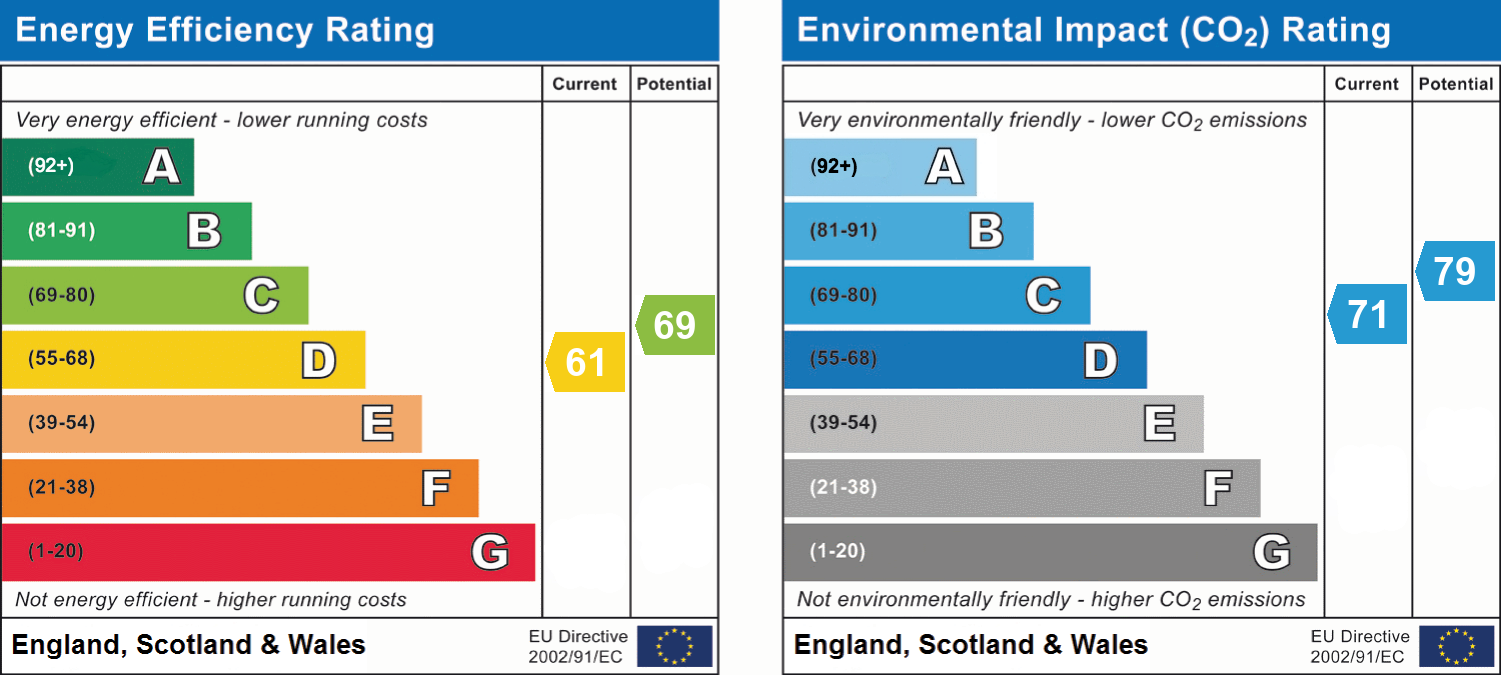 epc_combined_chart_7db6ba1f91ae388b82b4d29b20444e71.png
