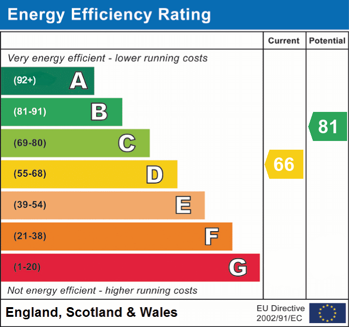 epc_eer_chart_99cdc803bb34bd8e7cc5ebe6d28776ff.png