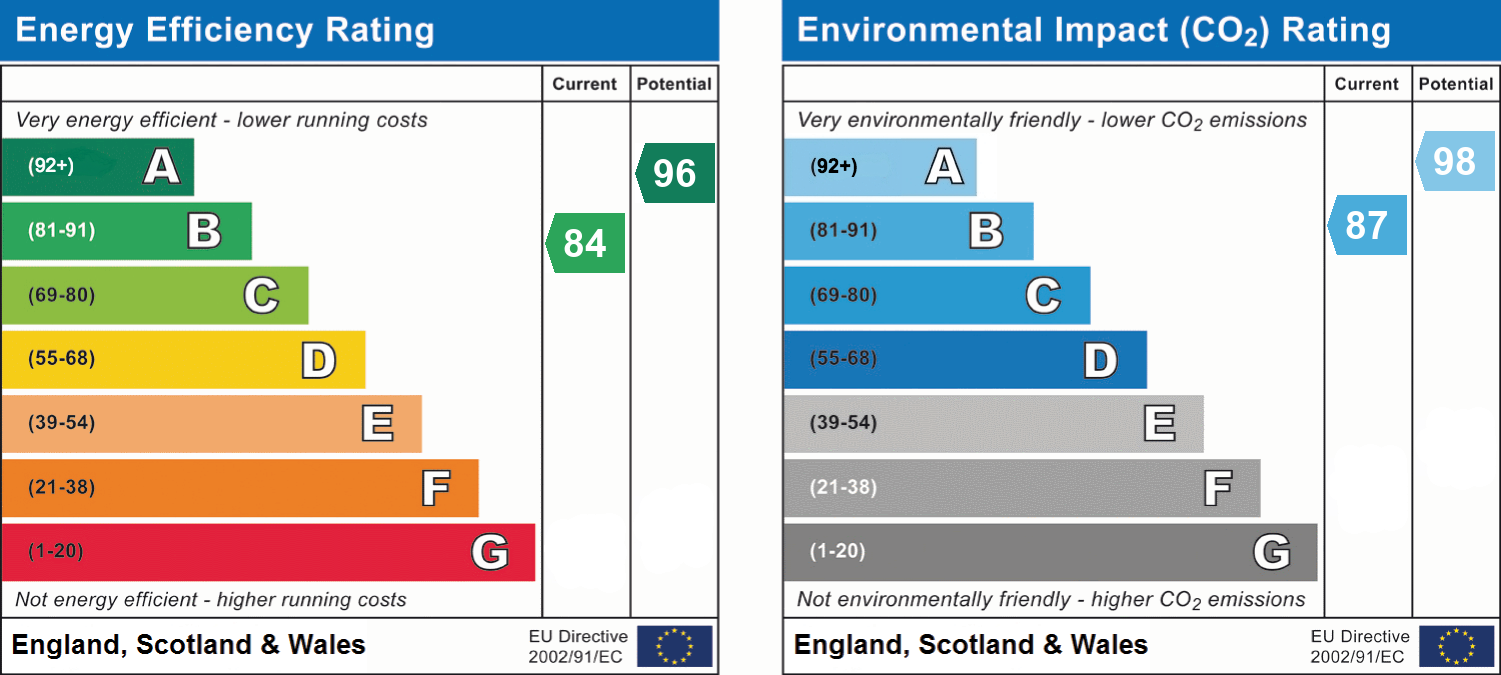 epc_combined_chart_a047b318caf8fa8c4ee3e1b6c9859fc4.png
