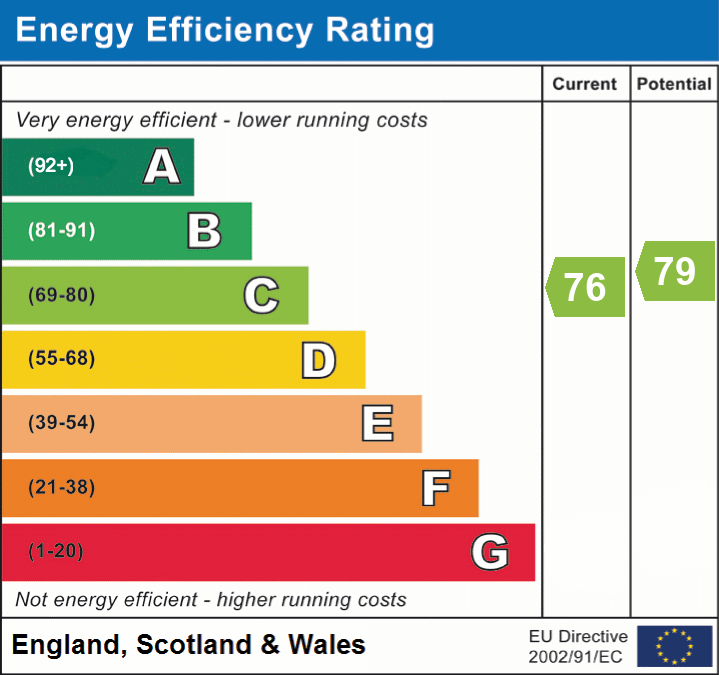 epc_eer_chart_e05c924292dce9f9060f00e646bd45e2.png