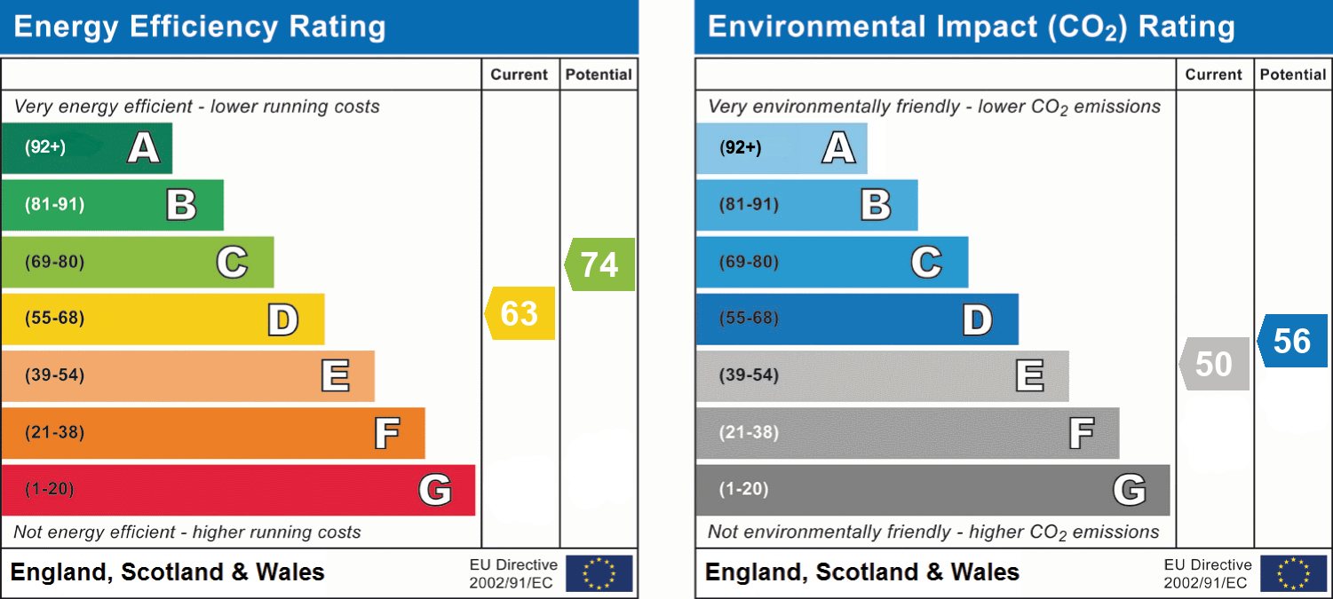 epc_combined_chart_79fe35004a5799407a54cd2eba3ff73c.png