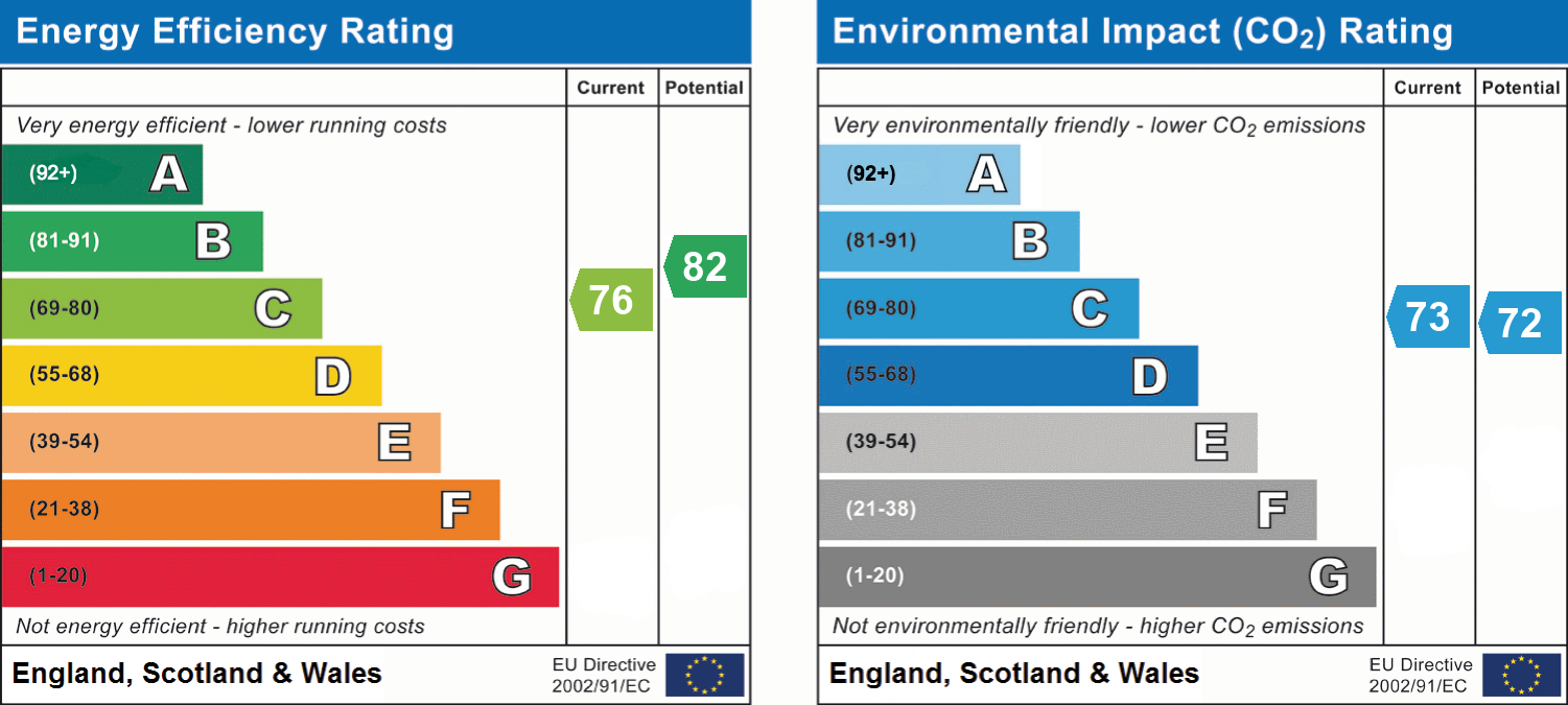epc_combined_chart_d649317de61617859f5c5d4c0560b329.png