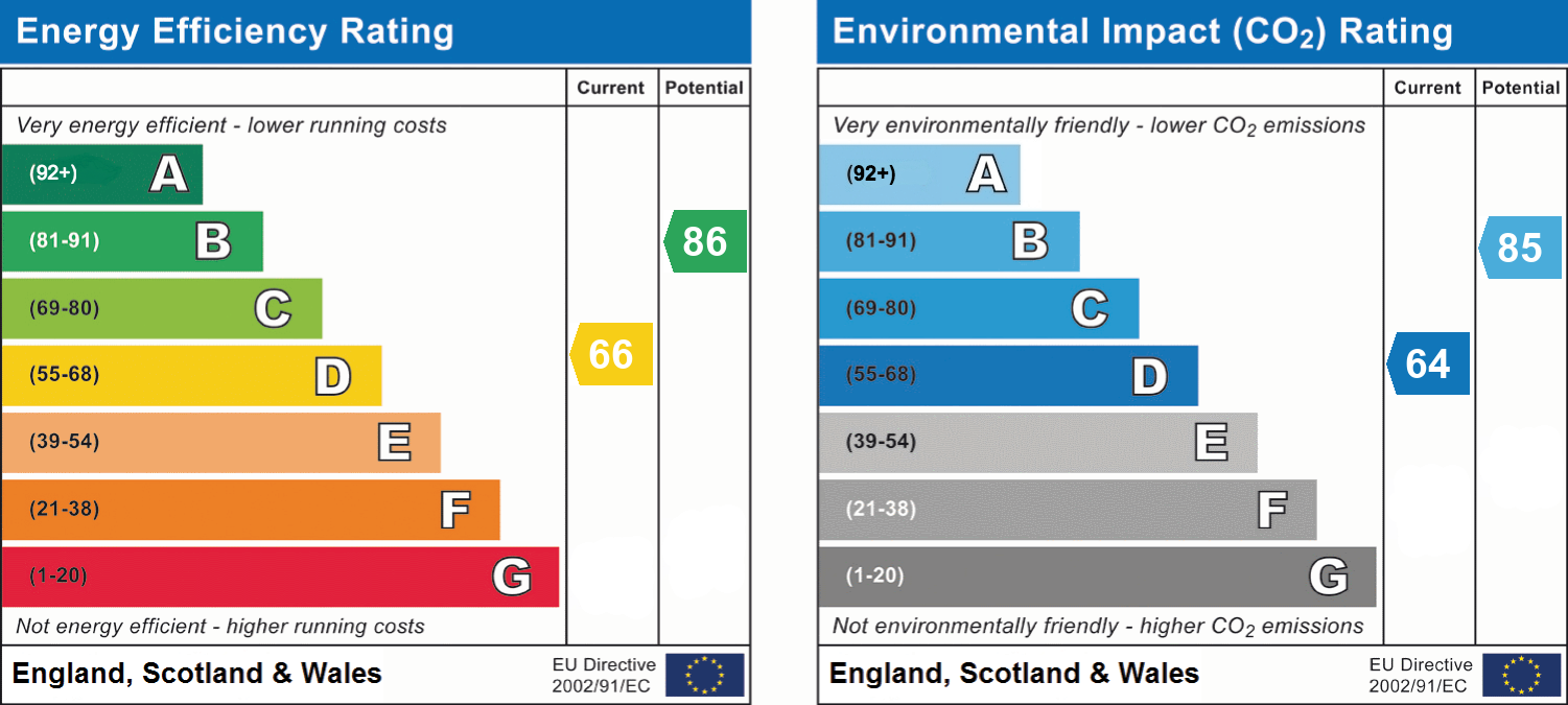 epc_combined_chart_b66b4e704ee03f2ea24418693a983df4.png