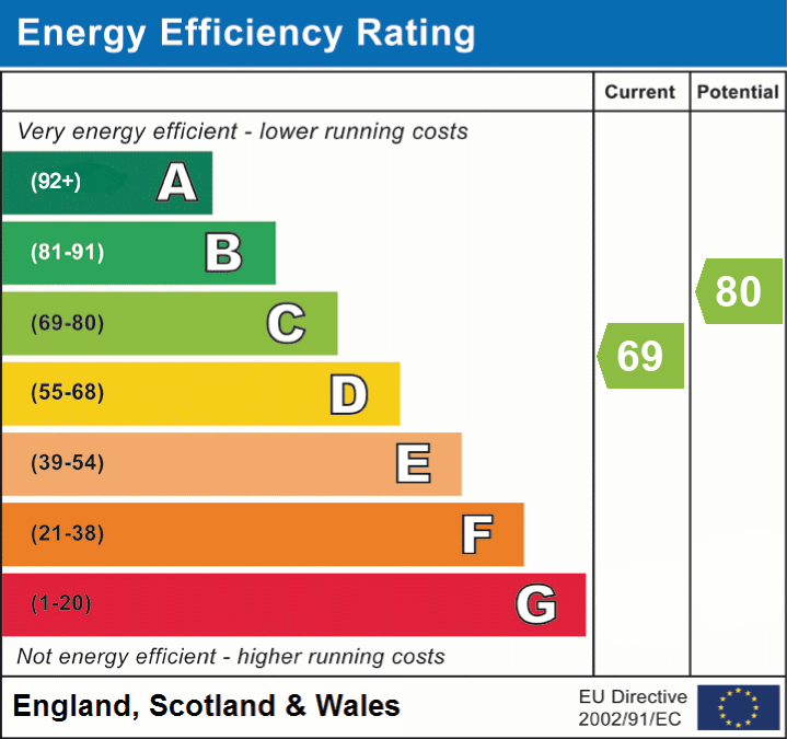 epc_eer_chart_9c1f59c0b6f19224dcfc11e14888915d.png