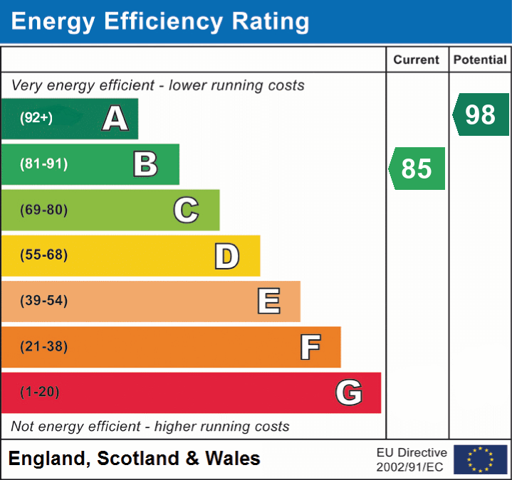 epc_eer_chart_62cf74f8dfc58d87a9f364d7d7e5e139.png