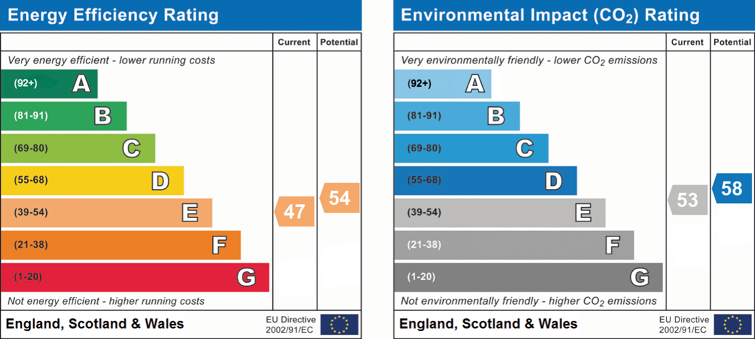epc_combined_chart_f0519e50ff522183b31dde3da259afe9.png