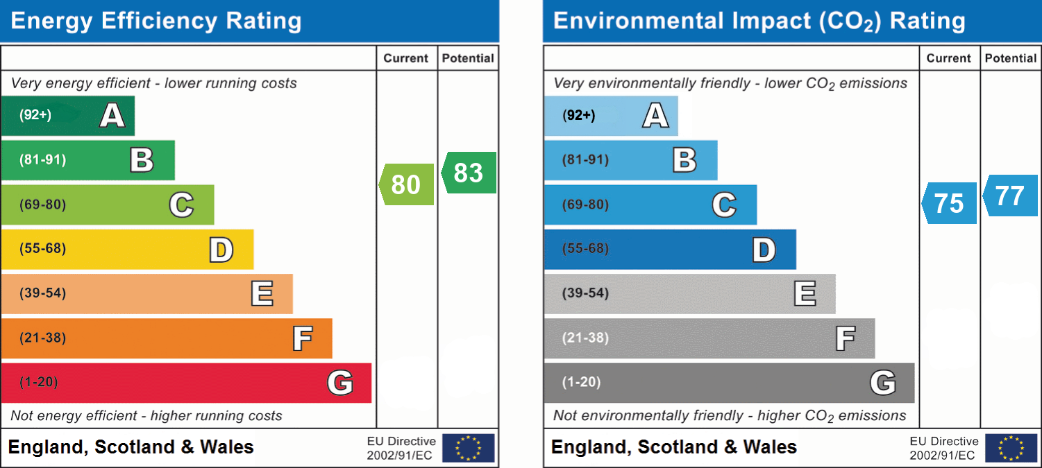 epc_combined_chart_11a6a8e9367216fbb7af1c288e74ad28.png