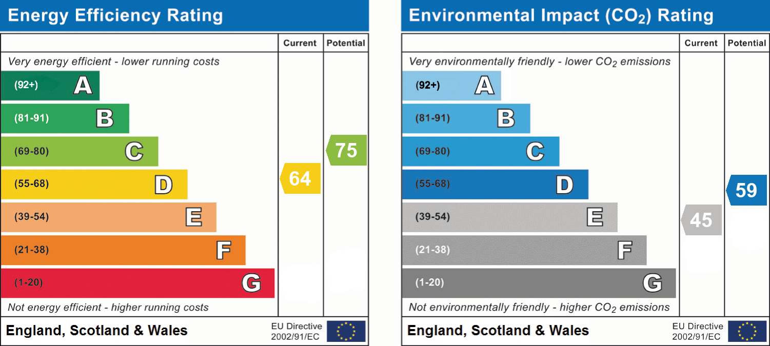 epc_combined_chart_9418a9f739d1d130f33552479ac052c2.png