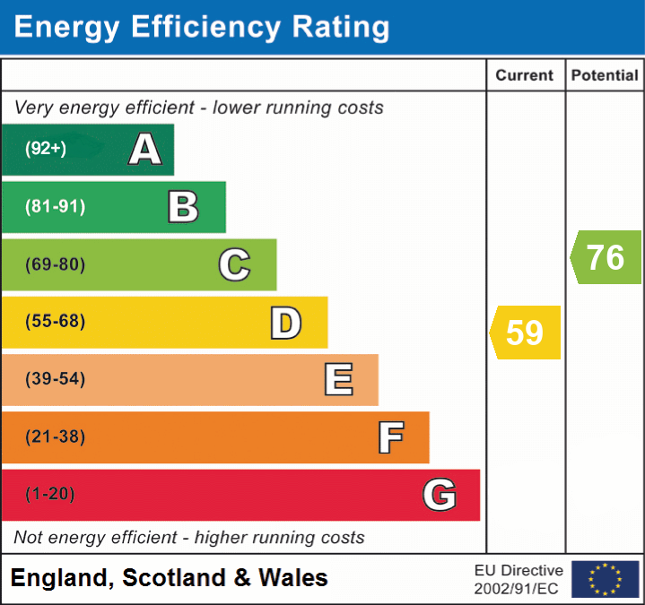 epc_eer_chart_8aedf0f4674c5045617749e8d76585ee.png