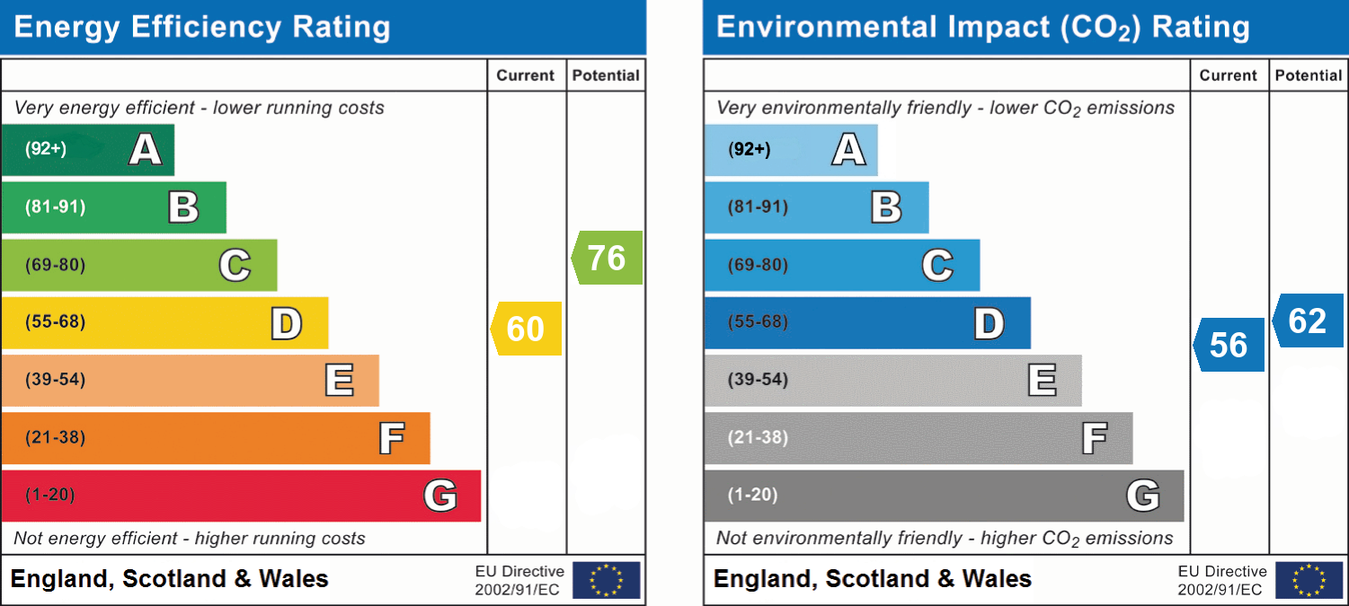 epc_combined_chart_7bab097b44ddf3116e5a46c57ff7cda6.png
