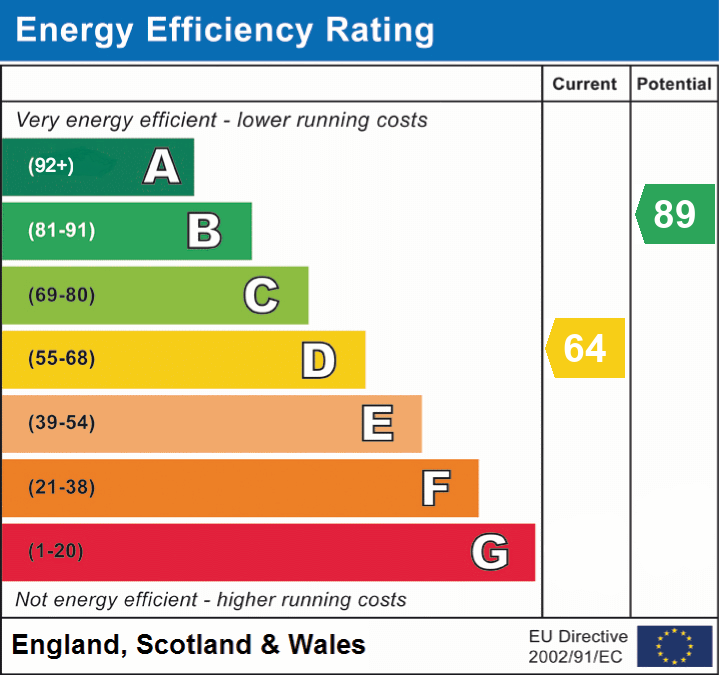 epc_eer_chart_a13ee00fb231e0420128c9d7dcc03611.png