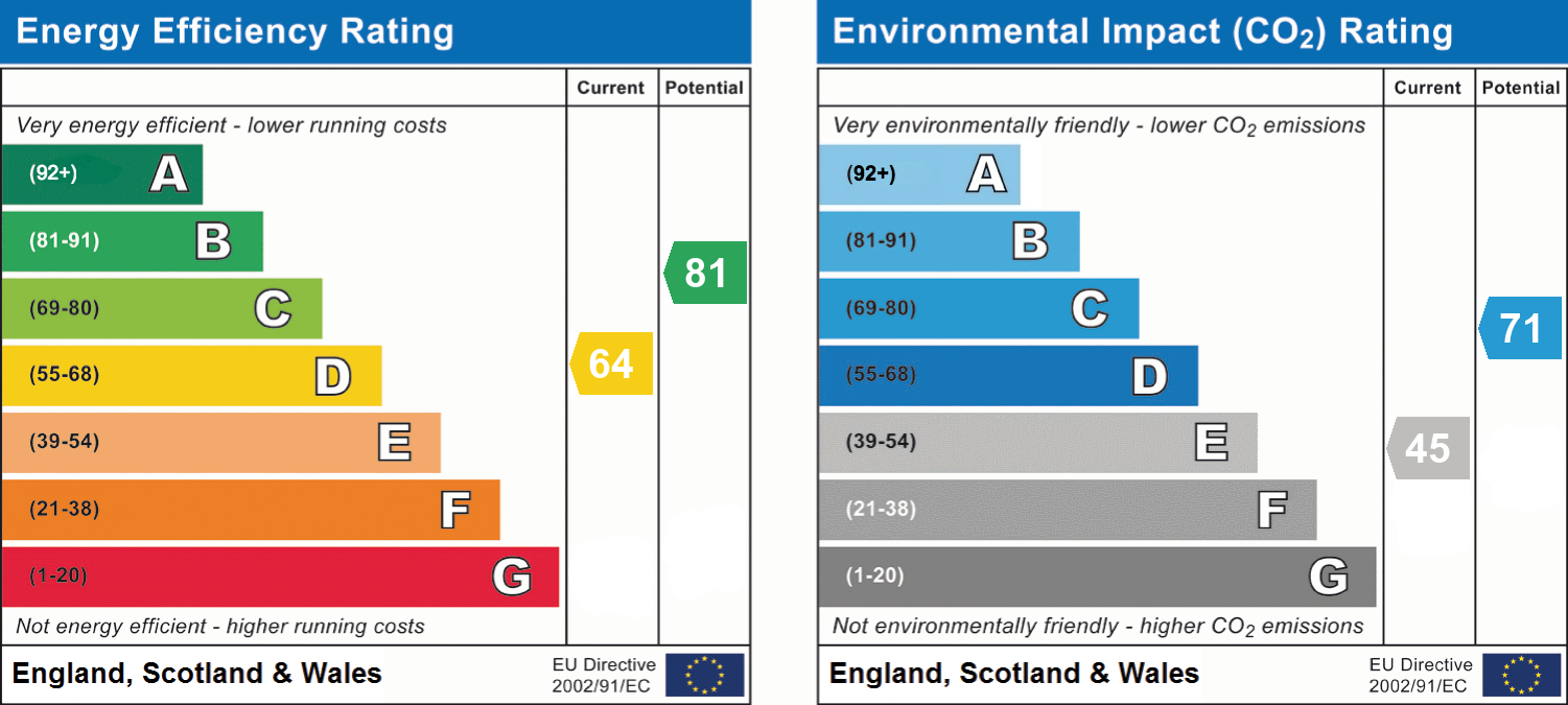 epc_combined_chart_c540c0c8ccd351e436eeff307d92f97e.png