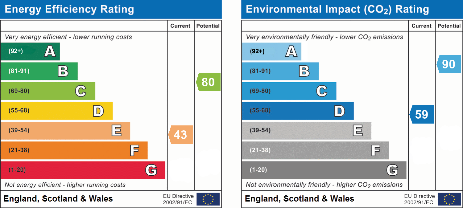 epc_combined_chart_7f72148c9340cbeff84ec95e3d502831.png
