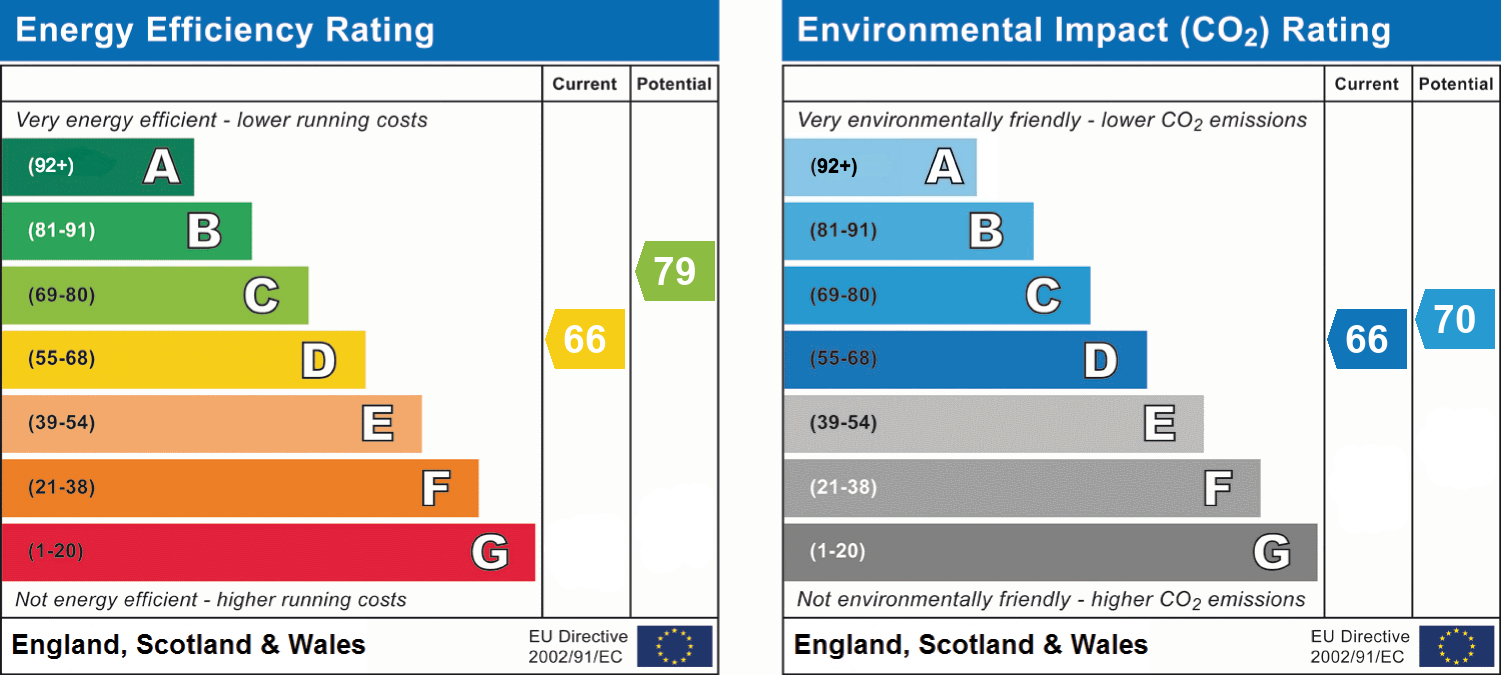 epc_combined_chart_5fcd386b6014f5f376bb669d71c85741.png