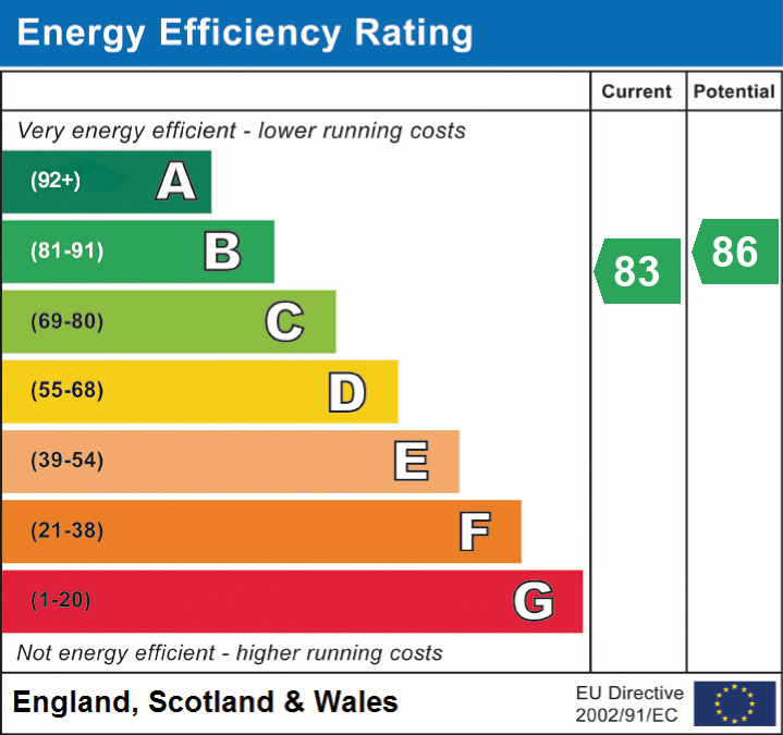 epc_eer_chart_570841da6bcedd6cb5454ab358a41a96.png