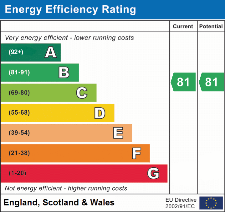 epc_eer_chart_6b81360218c5eb0d4fd9e8bcccc66851.png